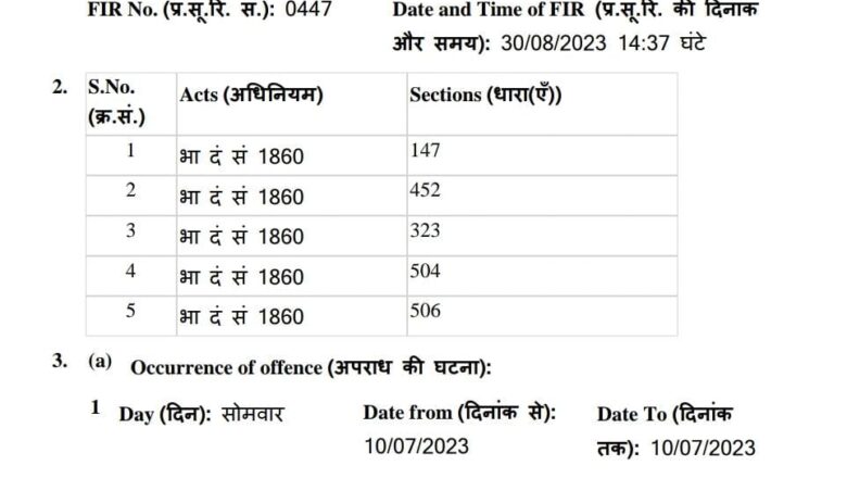 दबंगों पर घर में घुसकर मारपीट का मुकदमा दर्ज, ज़मीन के क्रय-विक्रय का मामला,FIR दर्ज