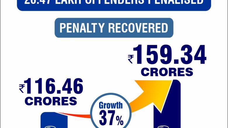 मध्य रेल ने 20.47 लाख बिना टिकट यात्रियों से ₹159.34 करोड़ का जुर्माना वसूला